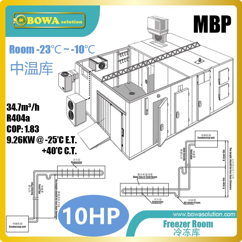 10HP MBP freezer can cool 2Tons meat from 25'C to -18'C every 8 hours, excellent for various cold rooms or chambers