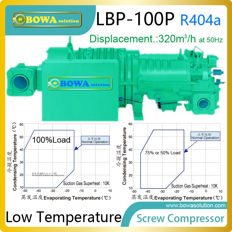 100HP LBP screw compressor can be installed in large cooling capacity cryogenic units to get Liquefied natural gas (LNG)