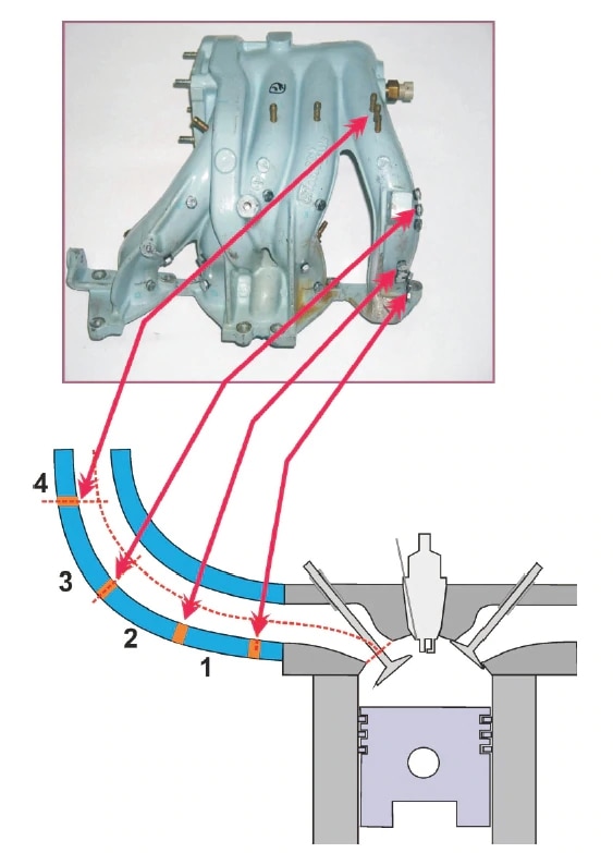 Where to locate manifold nozzles for LPG CNG